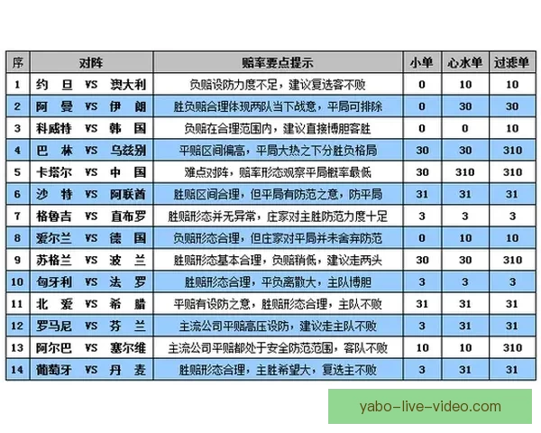 世界杯竞猜盘口深度解析及赛前投注技巧全面指南